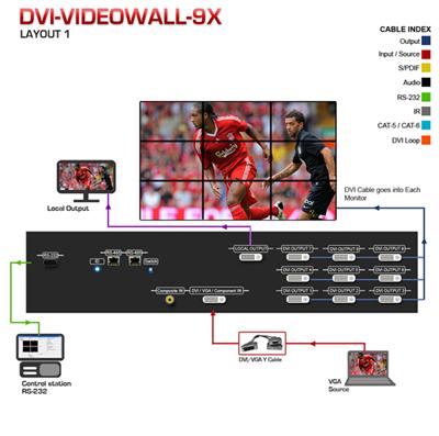 DVI-VideoWall-9X Nine Display Video Wall Processor
