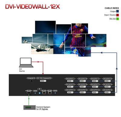 DVI-VideoWall-12X 12 Display Dual View Video Wall Processor Cascadable/Modular