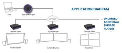 AP-SNSV-WS Digital Signage Manager Software with Asusbkey for SignagePro Player